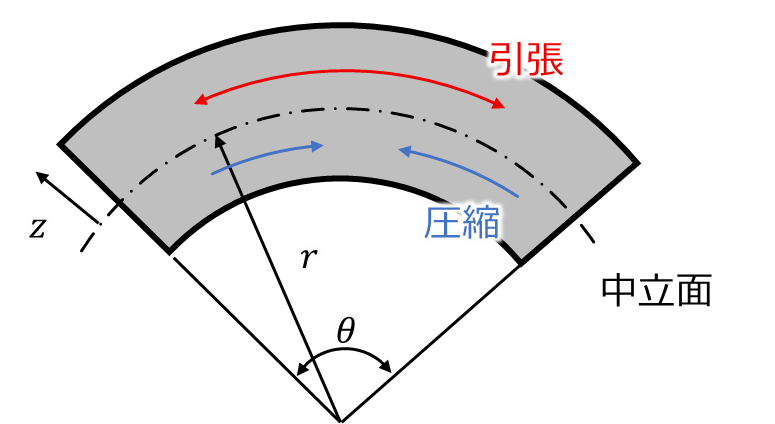各寸法の模式図